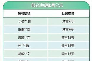 苦苦支撑！迈尔斯-布里奇斯半场9中5&三分6中3拿全队最高的13分